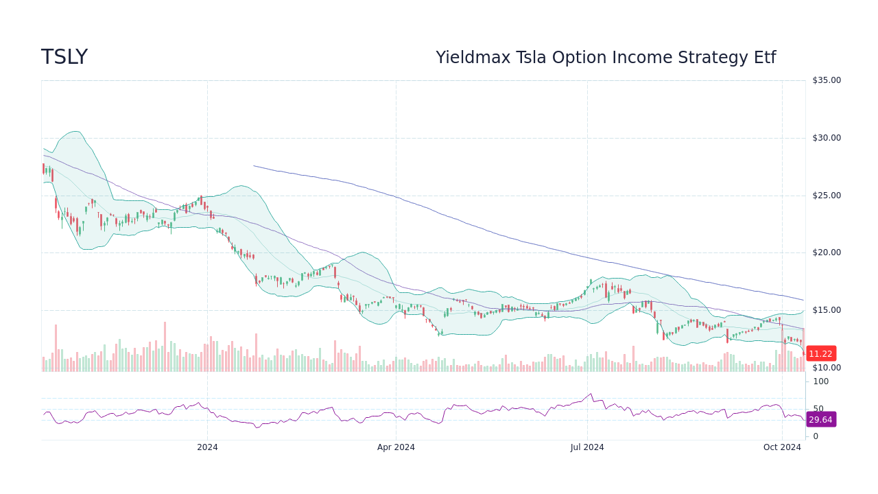 charts